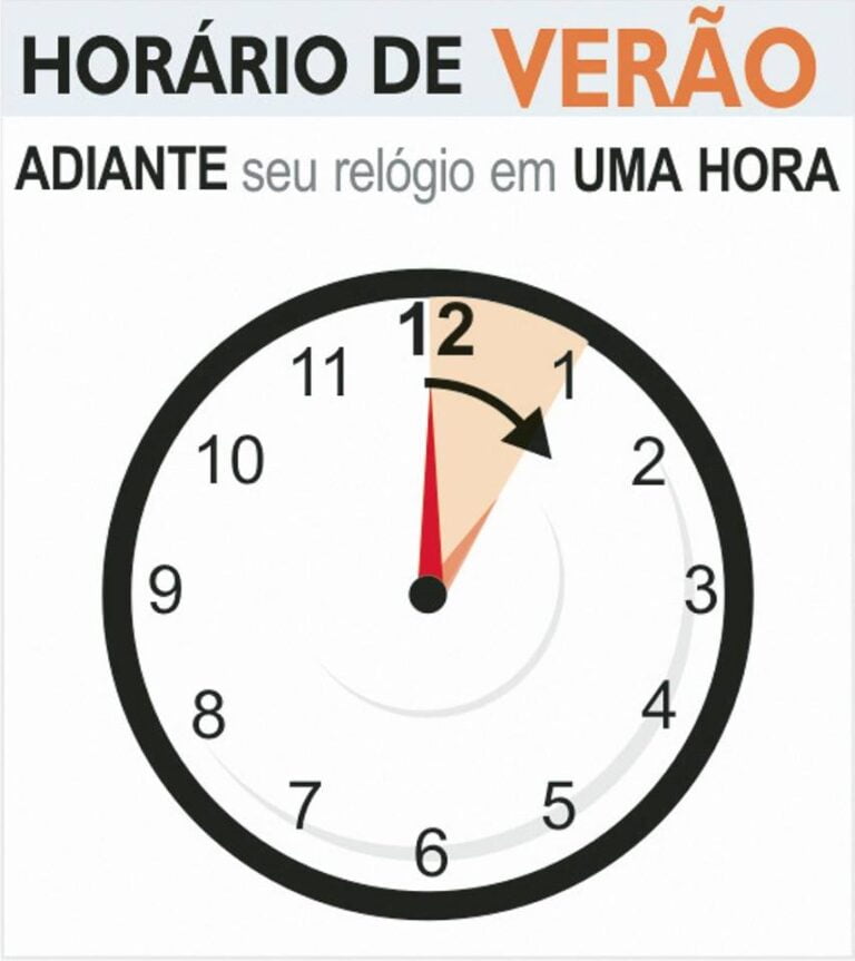 OLHO NO RELÓGIO – Horário de Verão começou neste domingo e seguirá até 17 de fevereiro do ano que vem