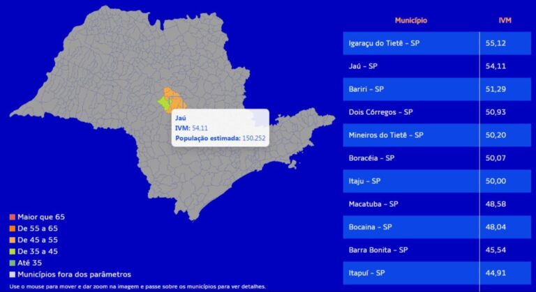 Tá ruim – CIDADE ESTÁ ENTRE AS MAIS VULNERÁVEIS À PANDEMIA, APONTA ÍNDICE