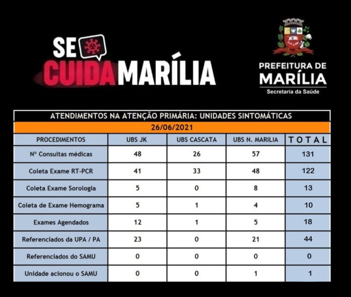 antendimentos Marília