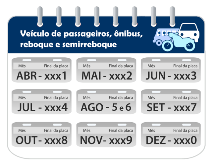 Licenciamento