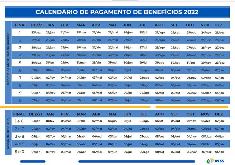 INSS PUBLICA CALENDÁRIO DE PAGAMENTOS 2022