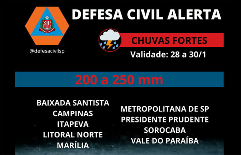DEFESA CIVIL EMITE ALERTA PARA CHUVAS FORTES