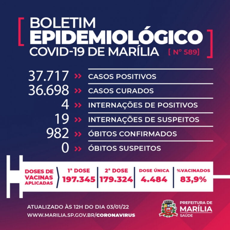 TRISTEZA – MAIS DUAS MORTES POR COVID-19