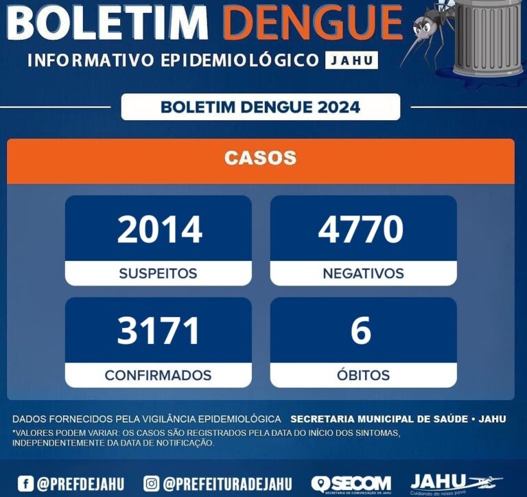 Cidade confirma 6.a morte por dengue e ultrapassa 3 mil casos da doença