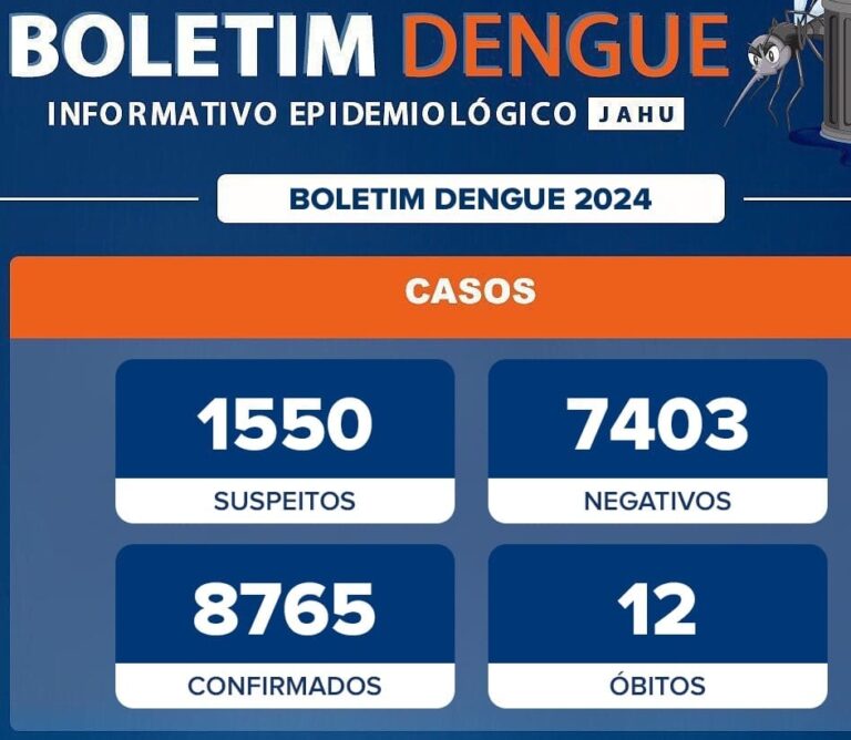 Apesar do Inverno, dengue não dá trégua e cidade confirma mais 3 mortes